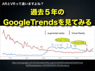 http://www.google.com/trends/explore#q=augmented%20reality%2C%20Virtual
%20Reality&date=1%2F2004%20132m&cmpt=q
Google Glas...